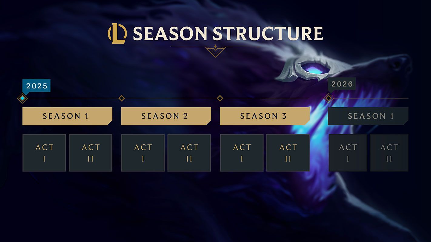 league_of_legends_new_seasons_feat