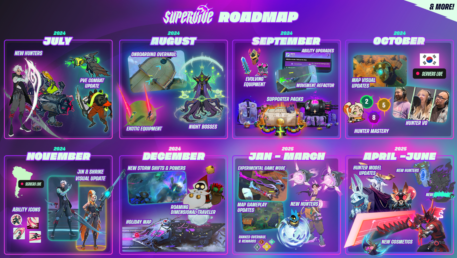 Supervive Roadmap