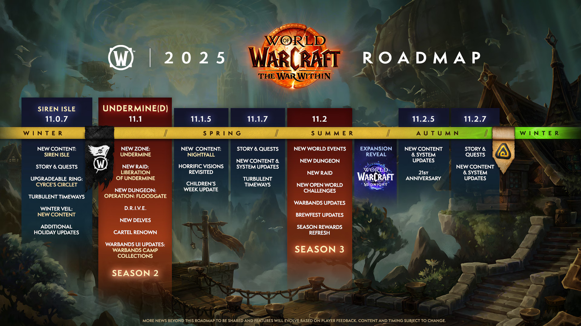 warcraft_war_within_roadmap_update_2025