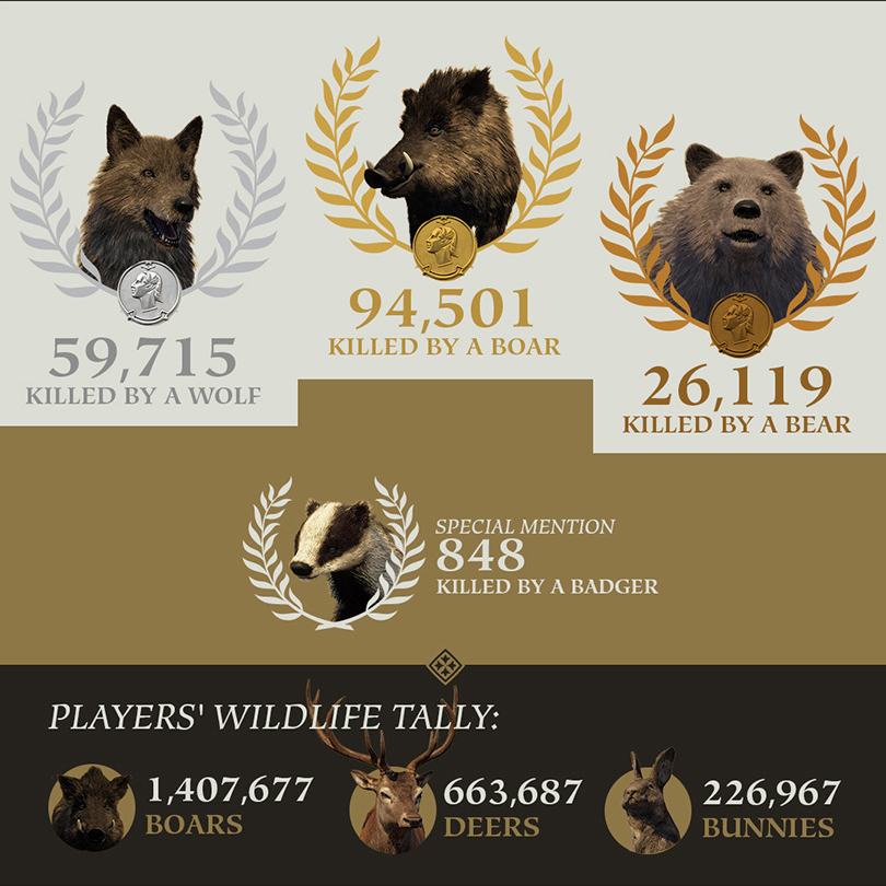 Pax Dei Infographic 7