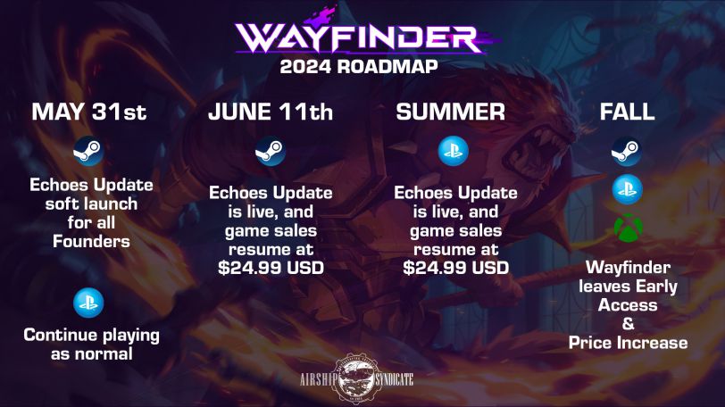 Wayfinder Echoes Update Roadmap