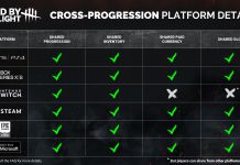Dead By Daylight Is Now Officially A "Cross Progression" Game