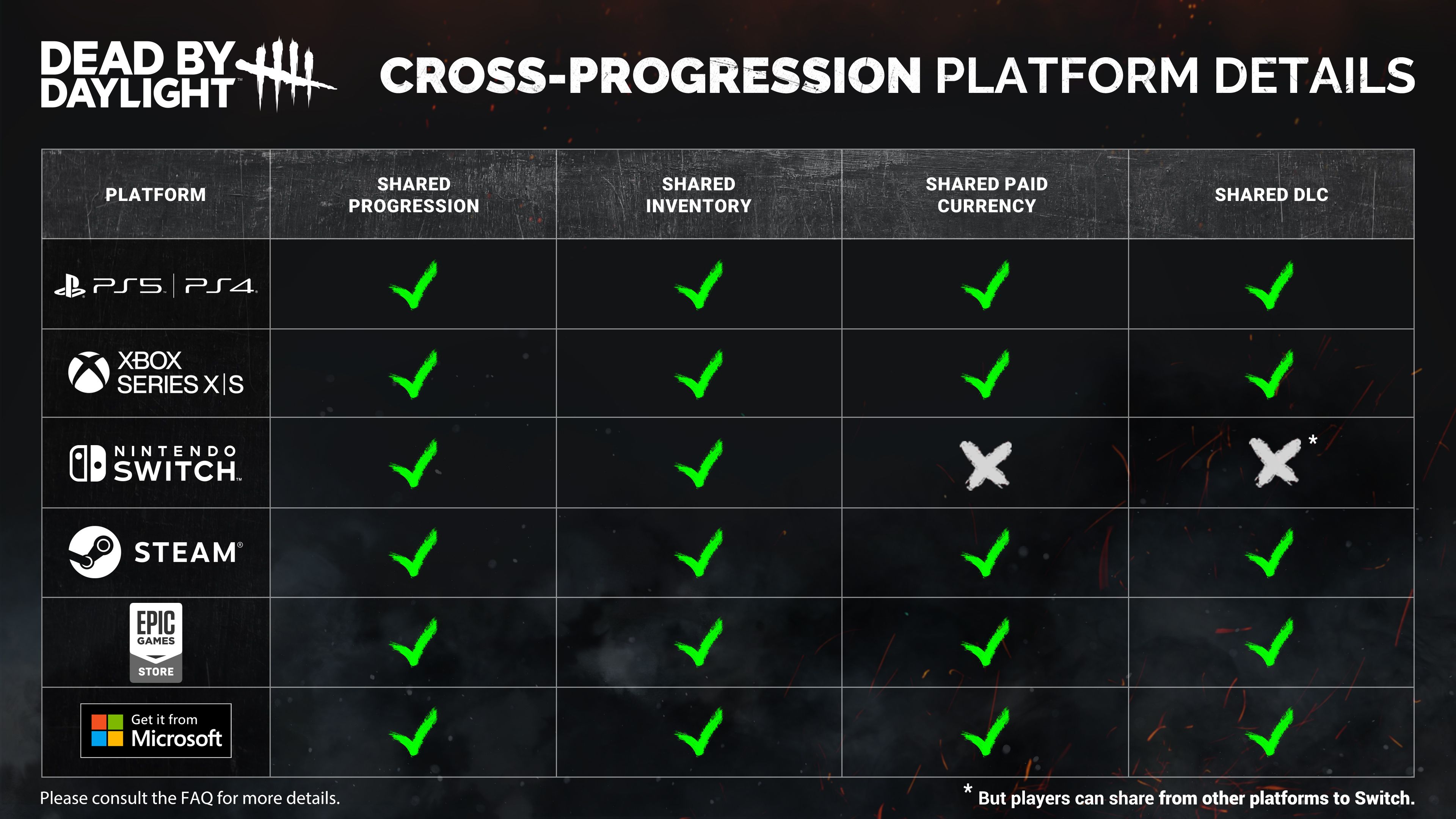 dead by daylight cross progression feat