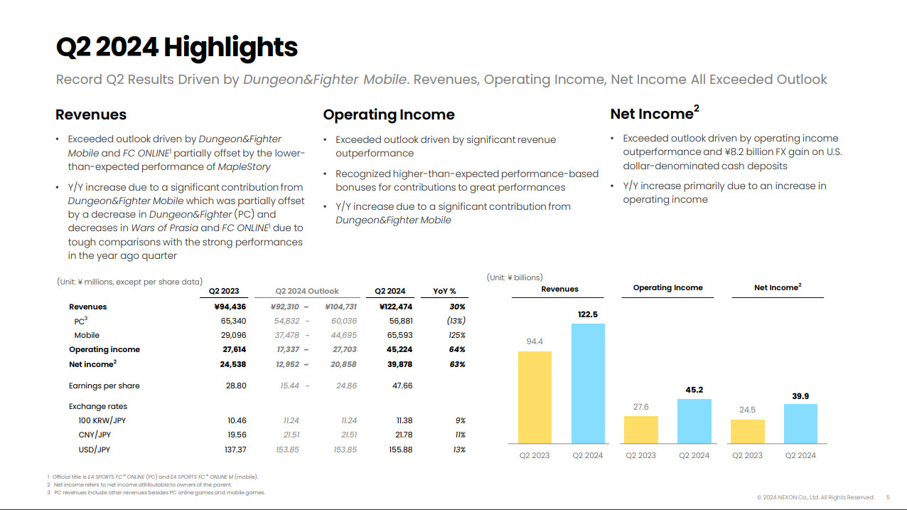 nexon_q2_financial_overview