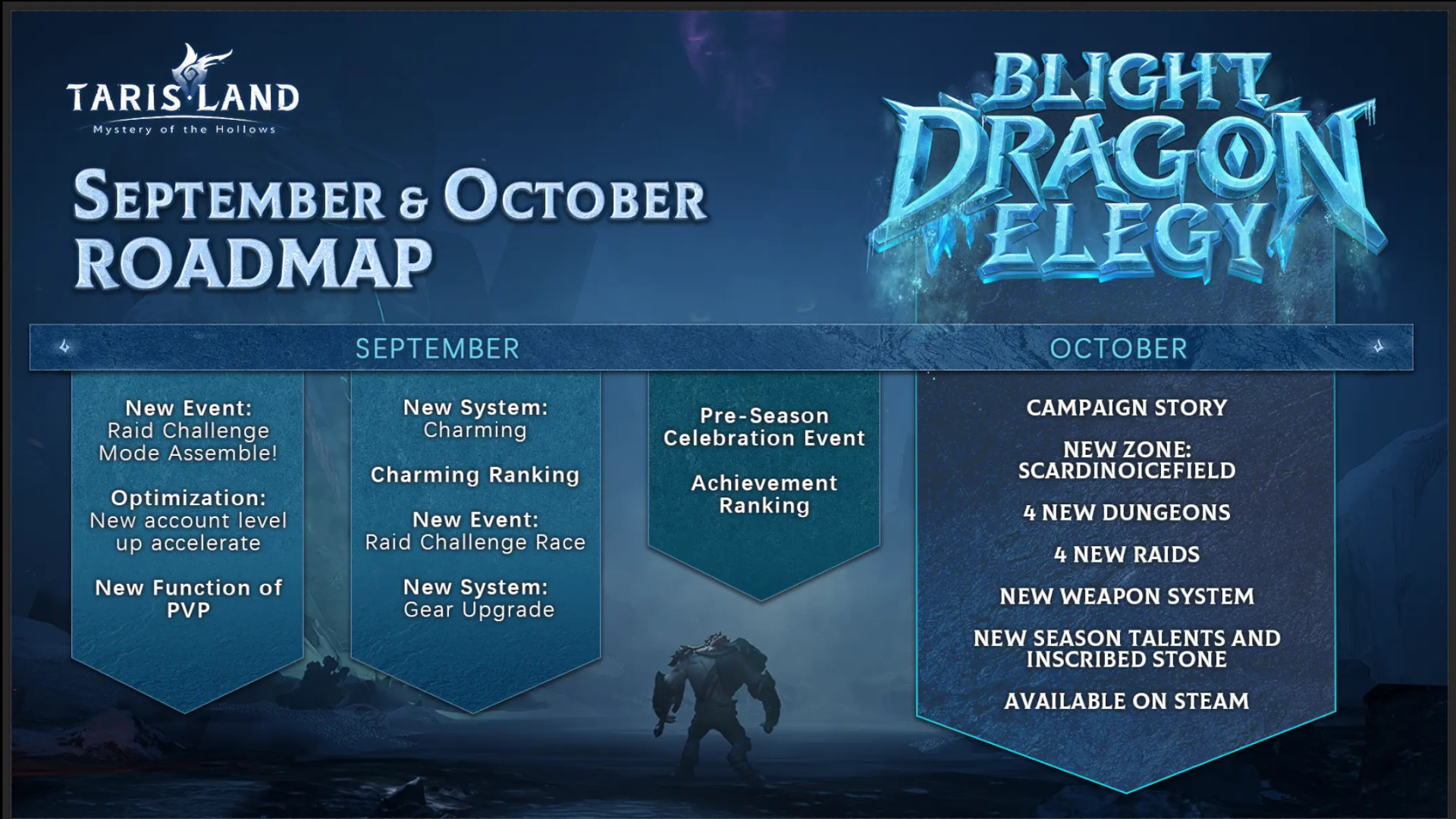 tarisland sept oct roadmap feat