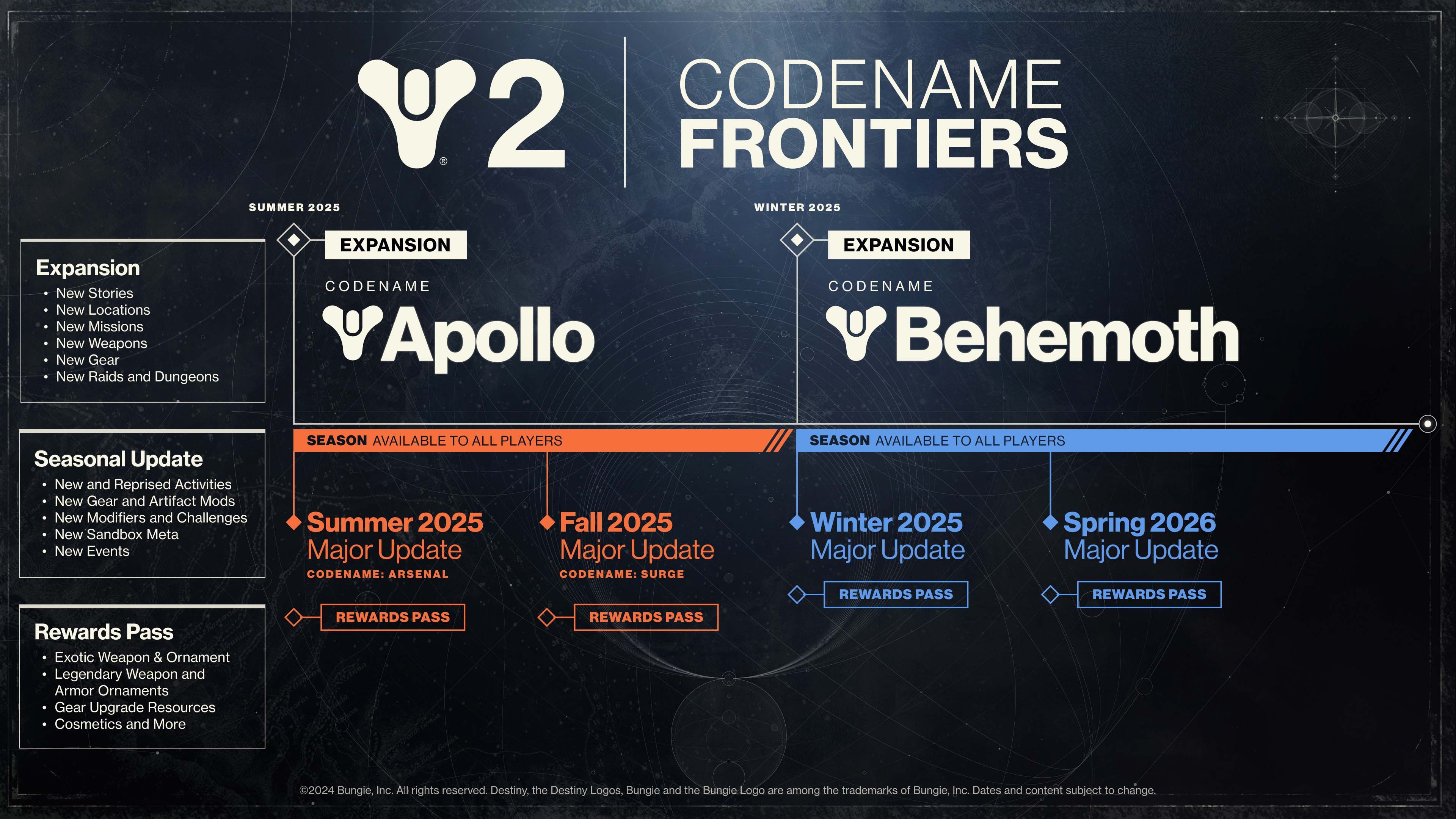 destiny 2 frontiers roadmap