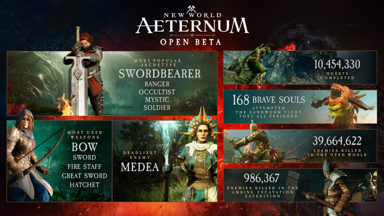 New World Aeternum Open Beta Infographic