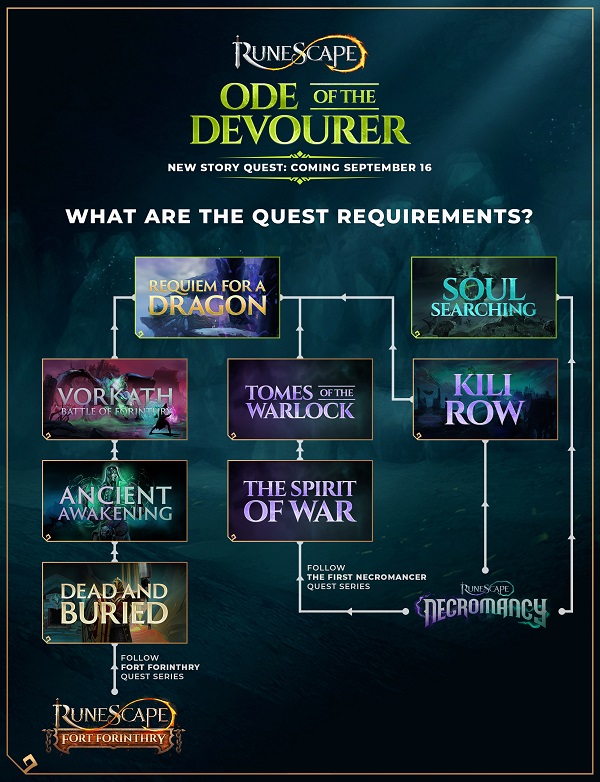 Ode Of The Devourer Requirements