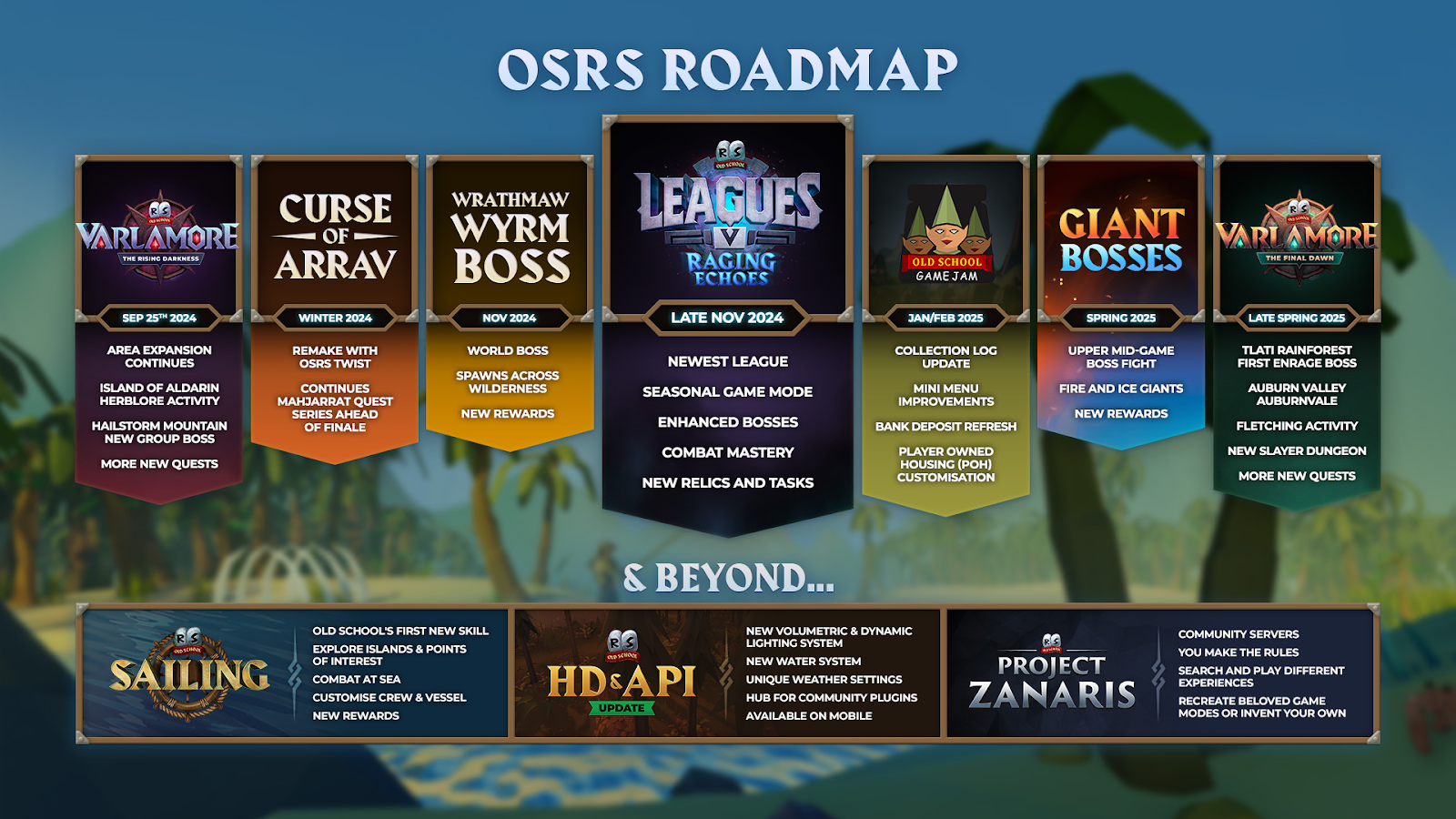 OSRS Roadmap