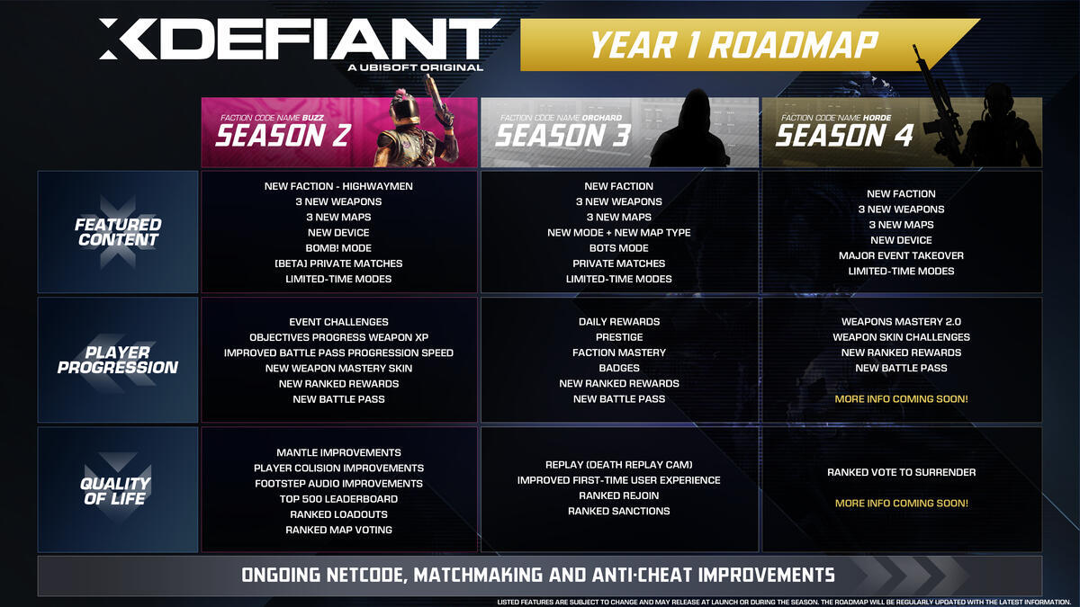 xdefiant_season_2_roadmap_feat