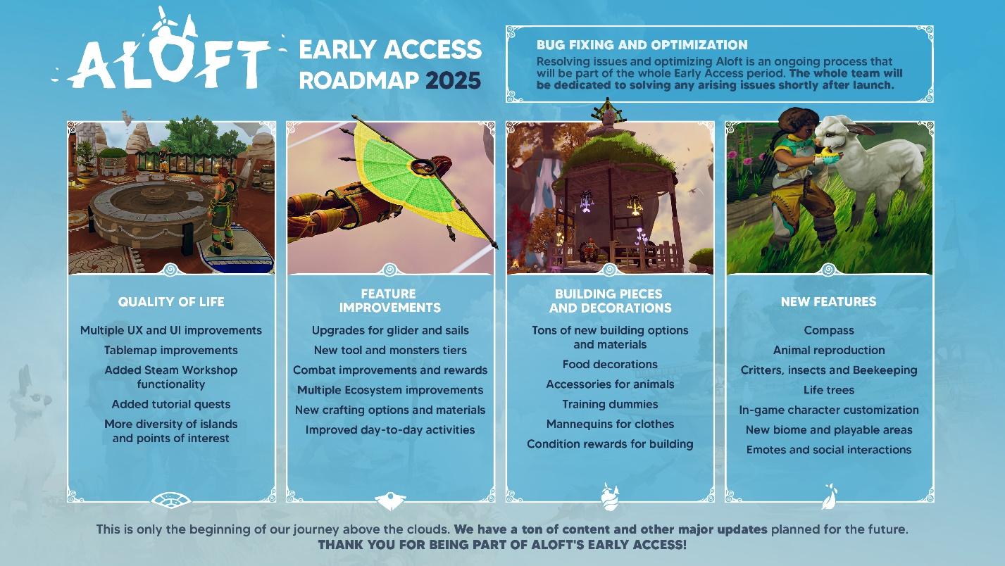 aloft_roadmap_early_access_feat