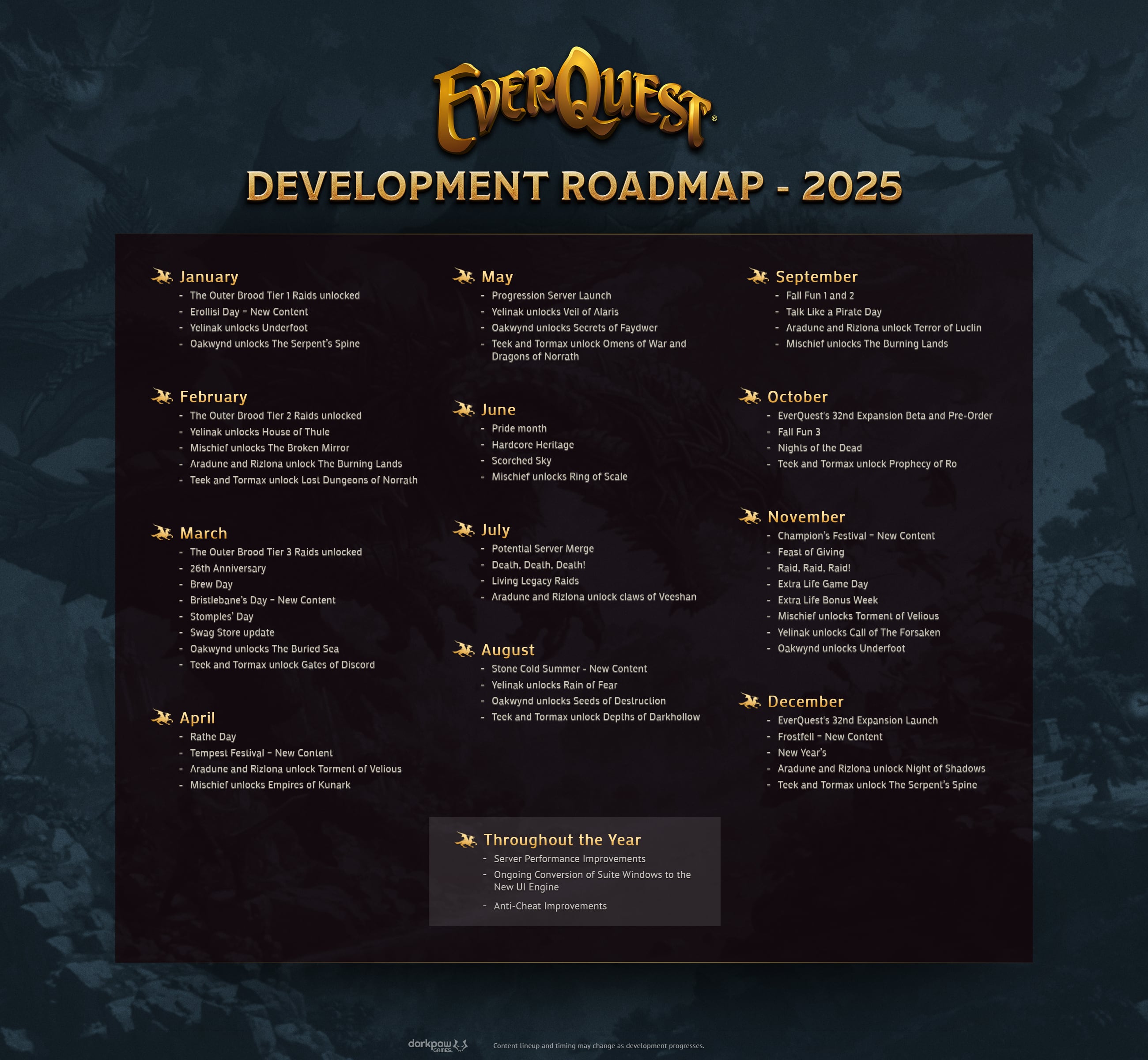 everquest_1_roadmap_2025