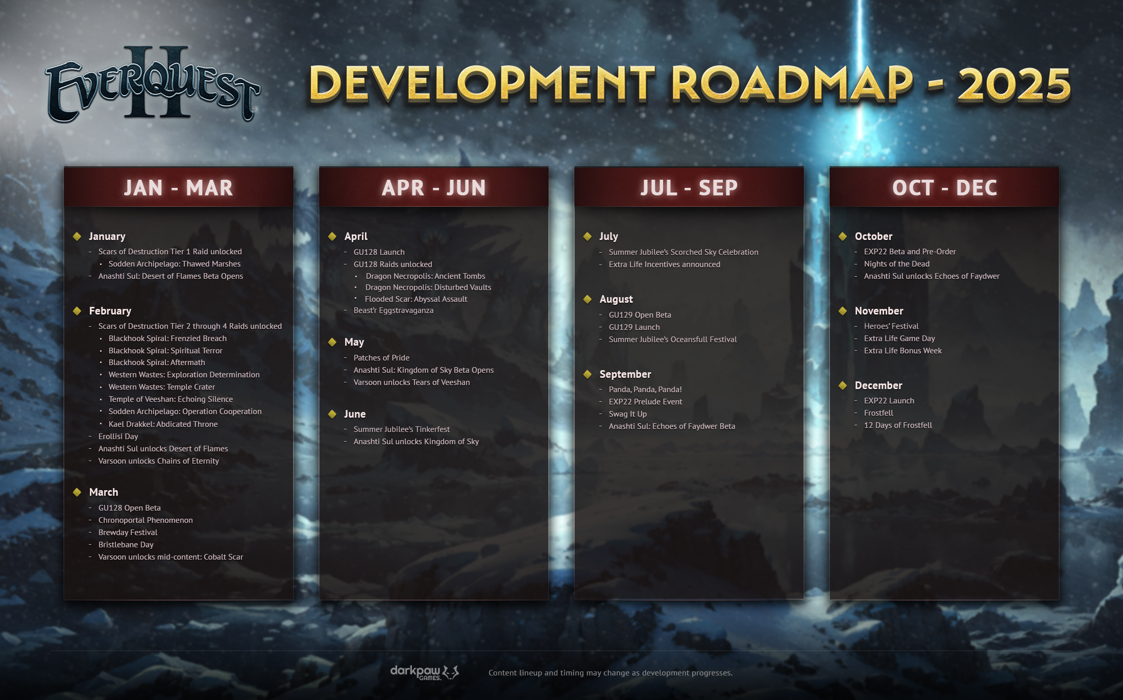 everquest_2_roadmap_2025