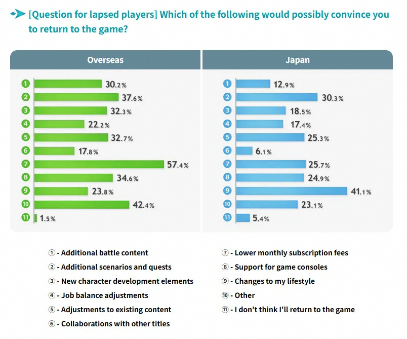 FFXI_return_survey_question