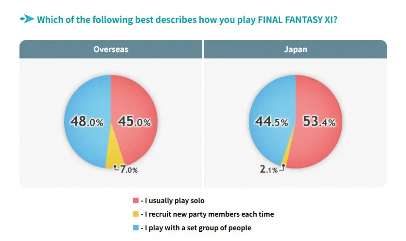 FFXI_solo_survey_question