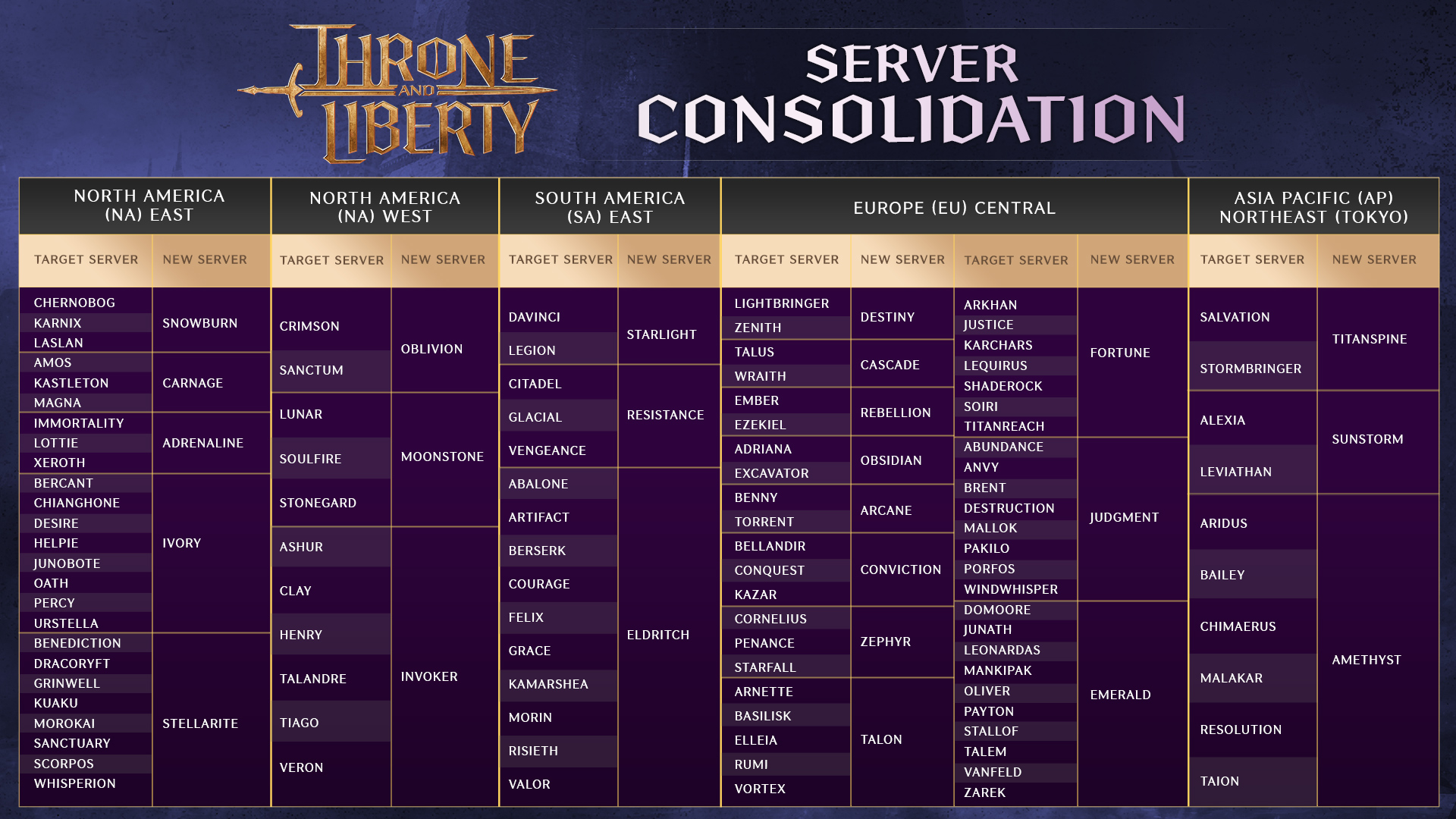 throne_and_liberty_server_merge_list