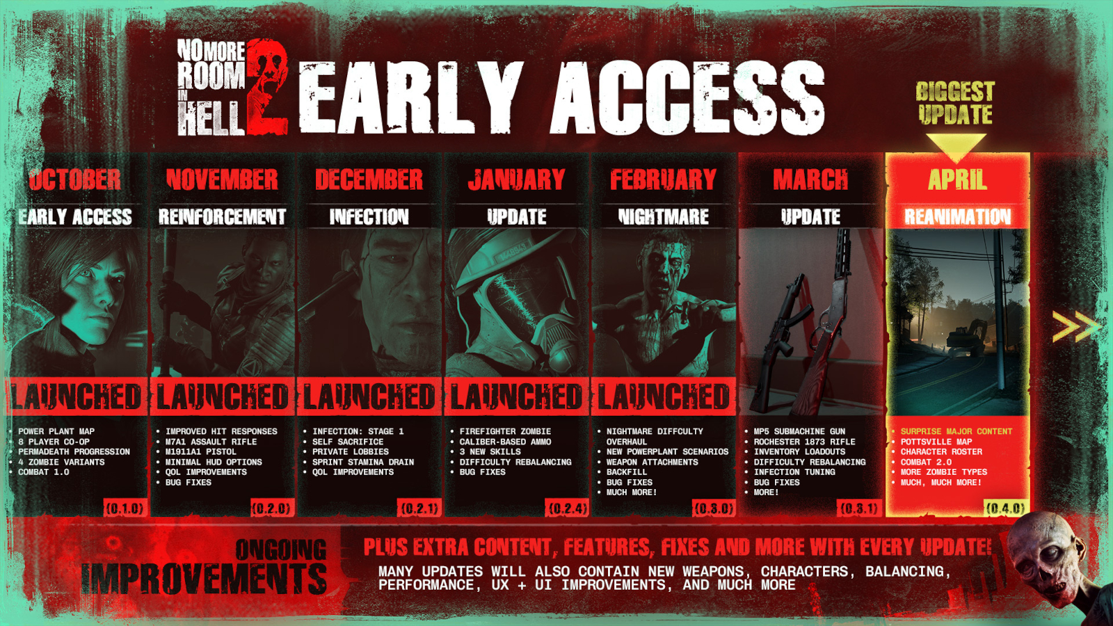 No More Room In Hell 2 Early Access Road Map Update