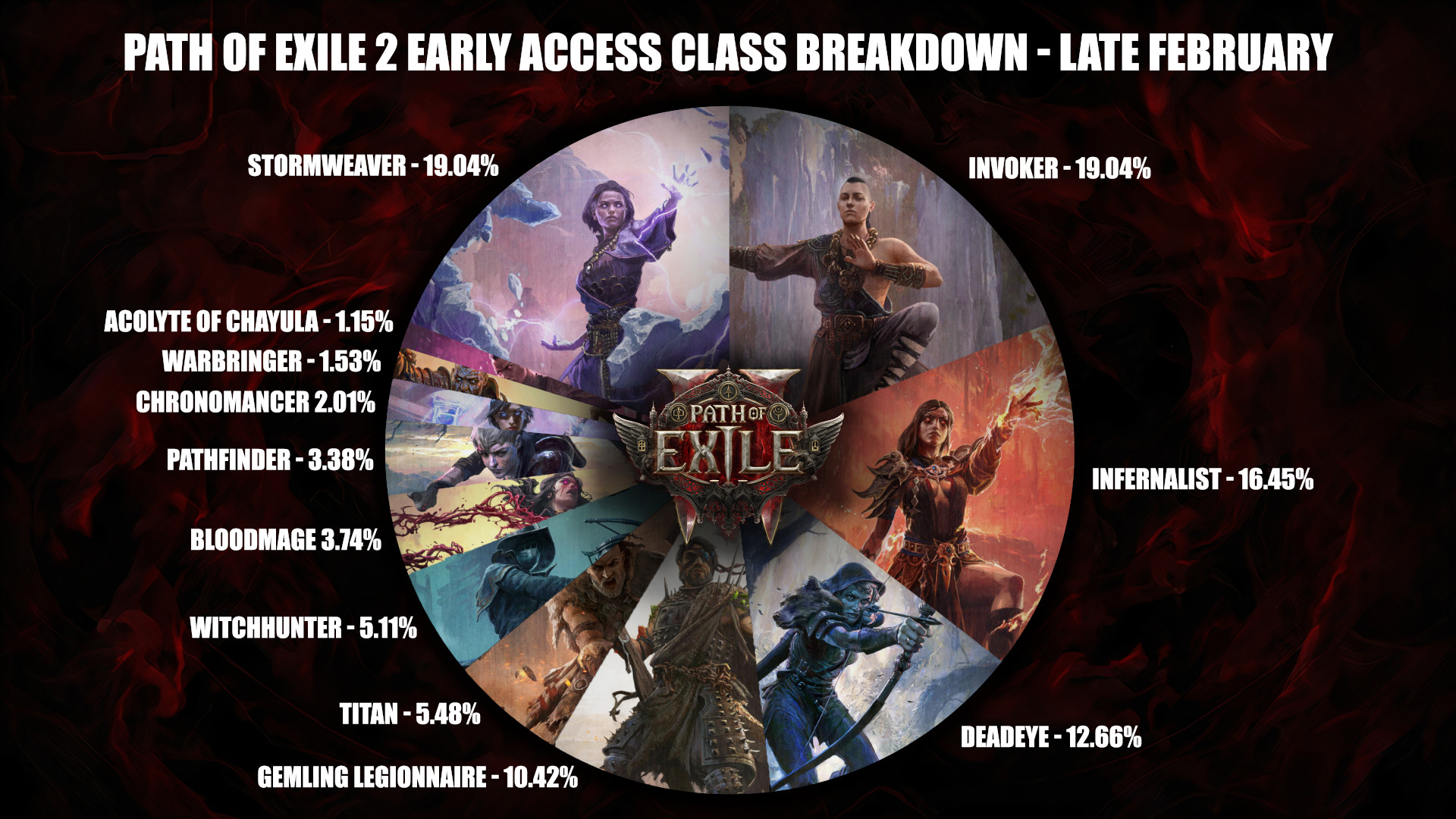 poe_graph_classes_feat